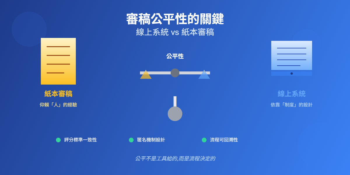 線上審稿系統，真的比紙本公平嗎？