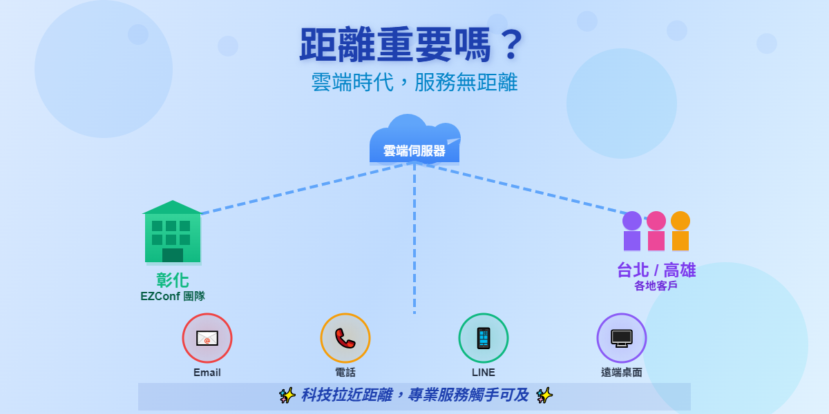 距離 vs 專業，您比較關心哪一點？