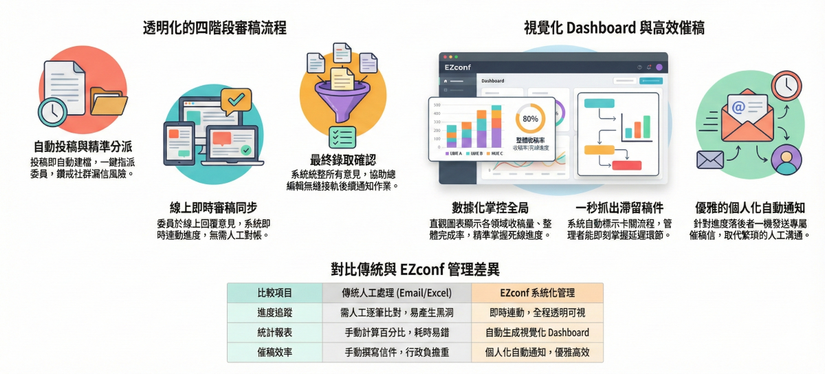 掌握時間的藝術：審查進度追蹤與流程可視化