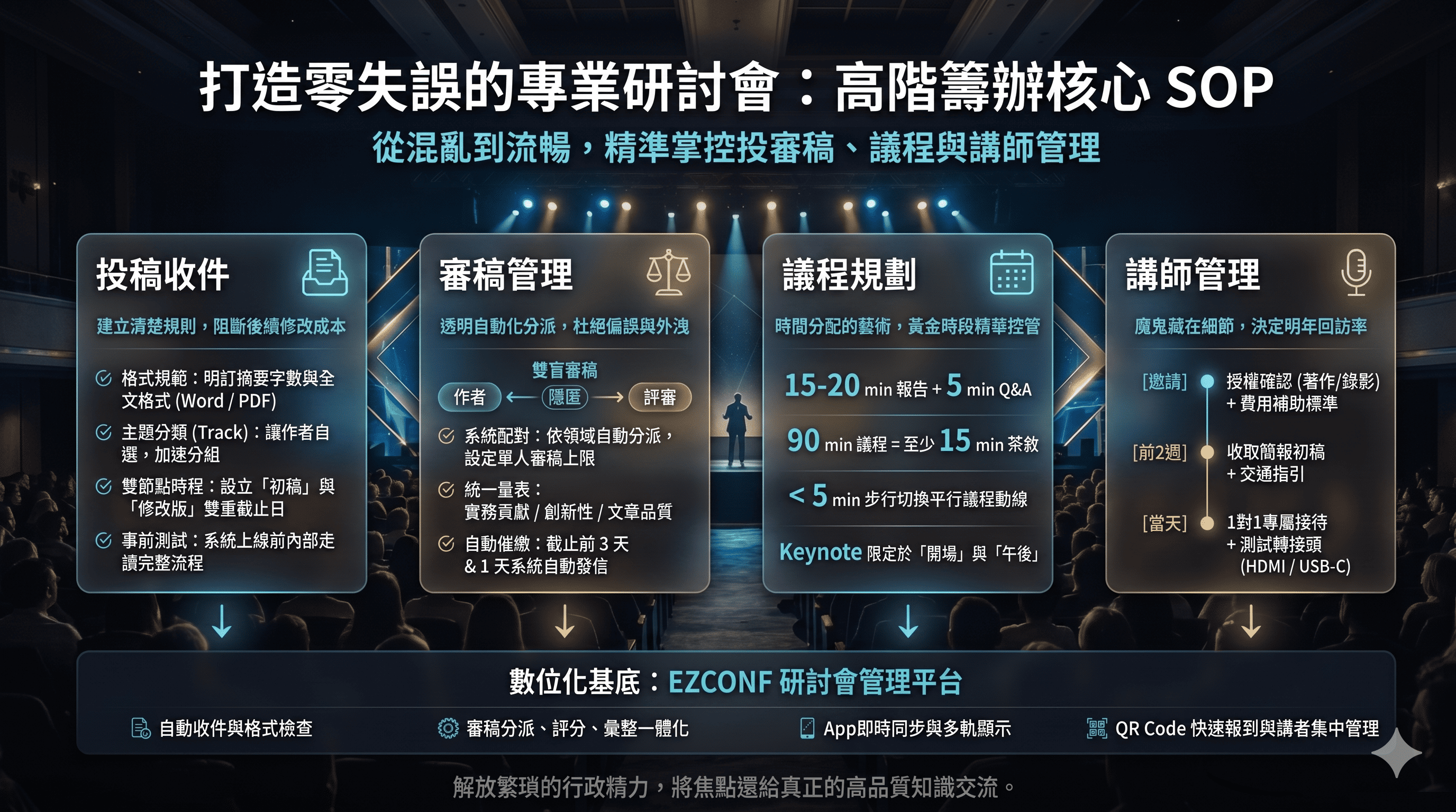 第一次辦研討會必看：投審稿、議程、講師管理的完整流程指南