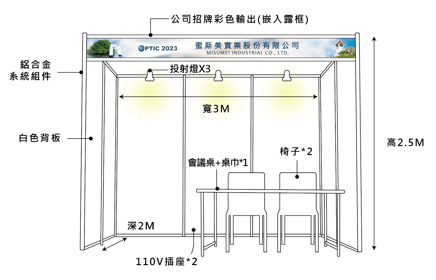 area